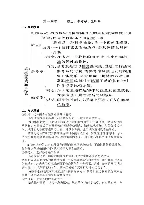 物理讲义