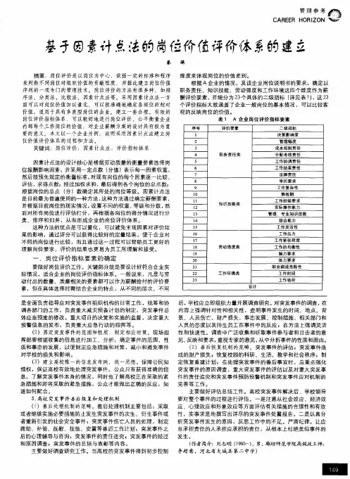基于因素计点法的岗位价值评价体系的建立