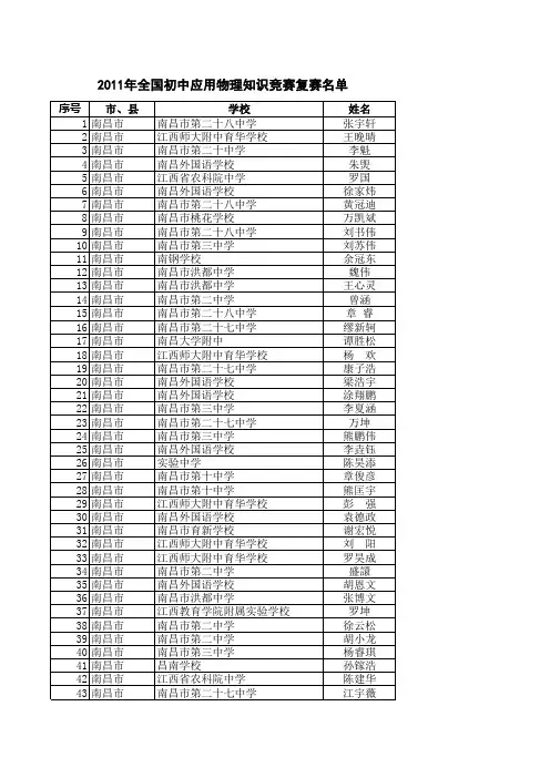 2011年全国初中应用物理知识竞赛复赛名单