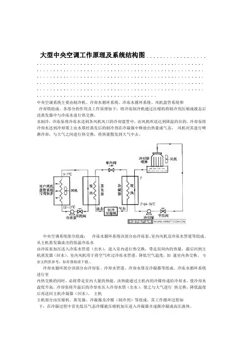 大型中央空调工作原理及系统结构图