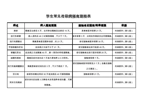 学校学生常见传染病隔离期限规定