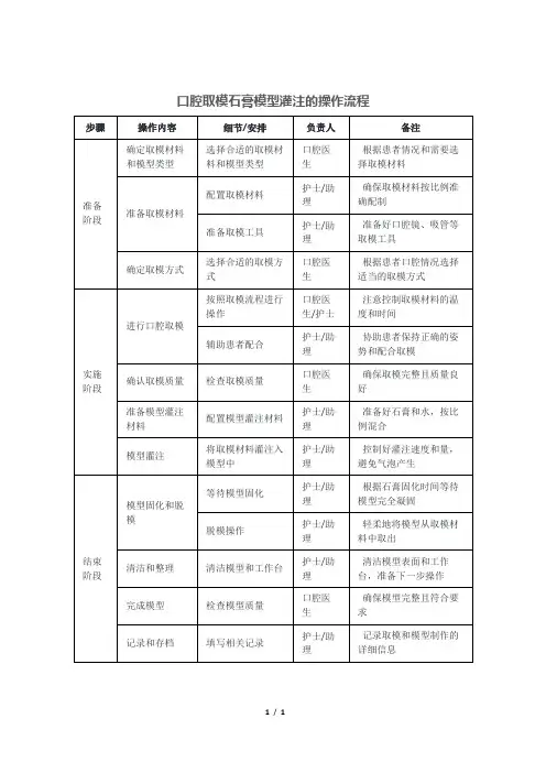 口腔取模石膏模型灌注的操作流程