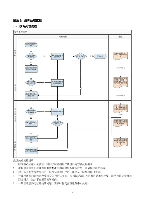 投诉处理流程