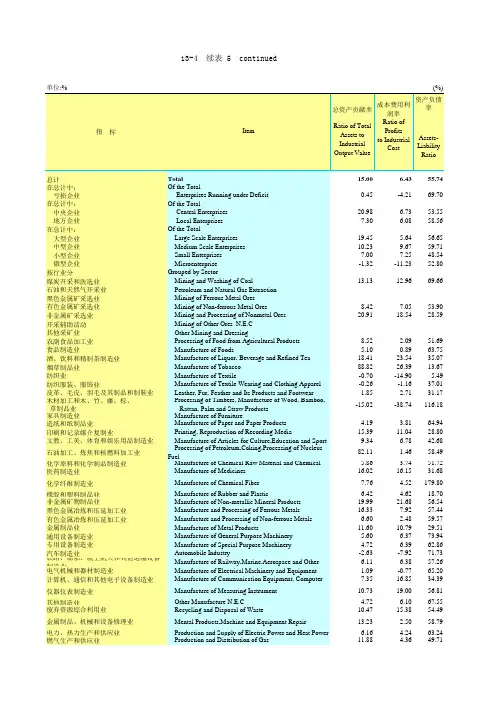 湖南统计年鉴2020社会经济发展指标：规模以上国有控股工业企业主要经济指标(2019年)(5)