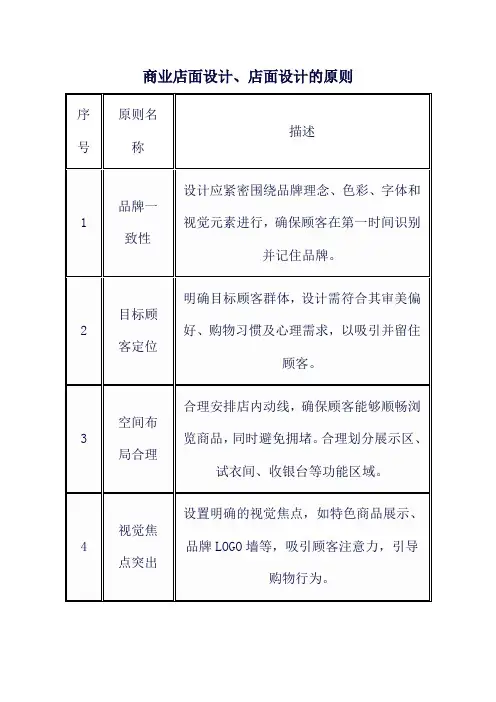 商业店面设计、店面设计的原则