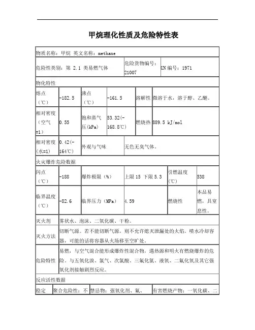甲烷理化性质及危险特性表