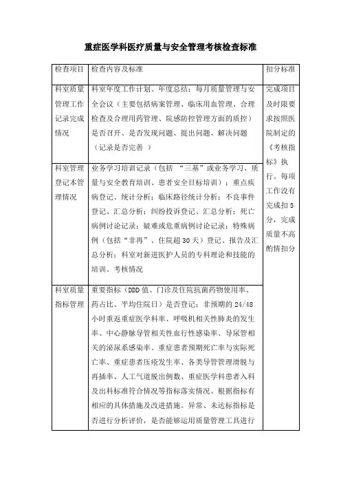重症医学科医疗质量与安全管理考核检查标准