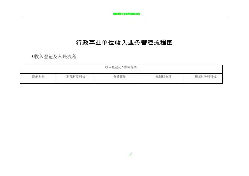 收支管理领域流程图
