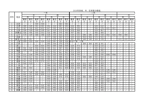 2016年各省、市、区本科实际录取分数线-3