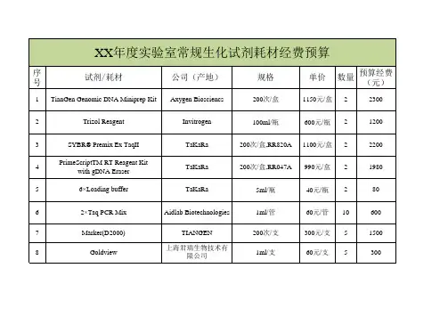 医学生物类实验室试剂耗材预算