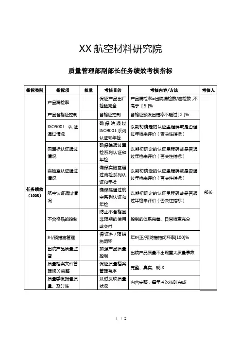 航空材料研究行业-质量管理部-副部长任务绩效考核指标(KPI)