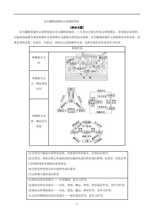 高考地理专题3.5 岩石圈物质循环示意图的判读-解图释含义含解析