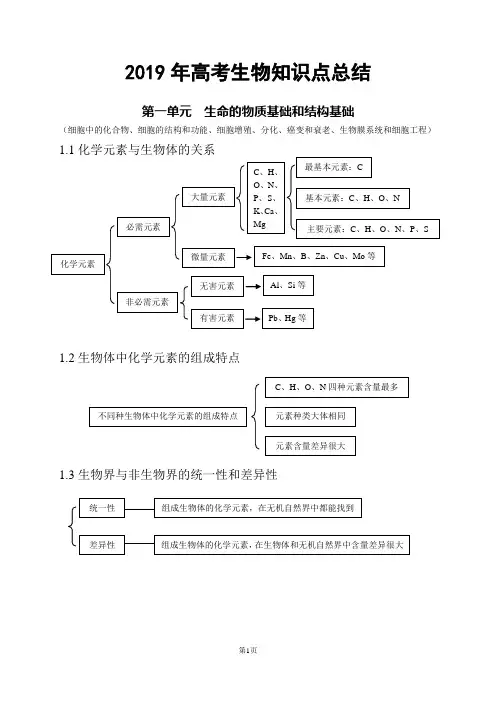 2019年高考生物备考笔记(精品)