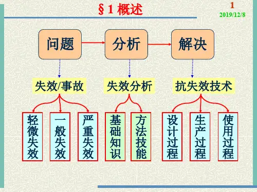 工程材料失效分析共31页文档