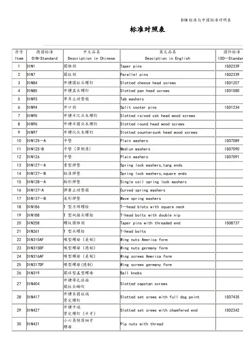 DIN标准与中国标准对照表