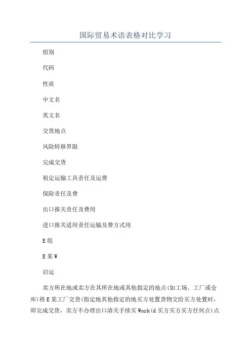 国际贸易术语表格对比学习