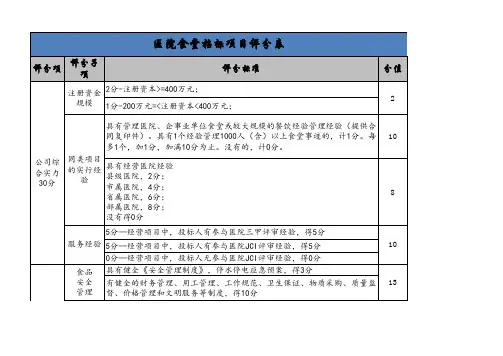 医院食堂托管招标项目评分表