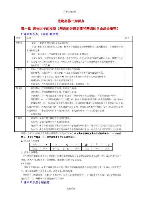 人教版教学素材高中生物新课程必修二 遗传与进化知识点