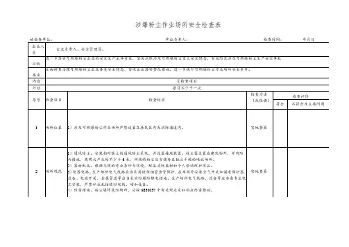 涉爆粉尘作业场所安全检查表