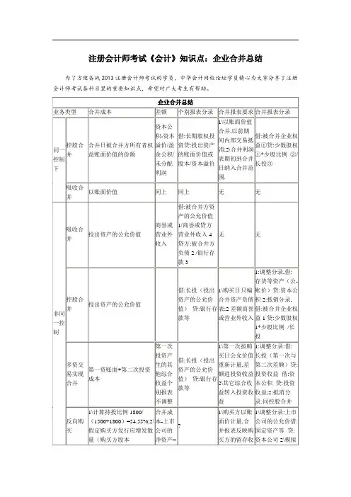 注册会计师考试《会计》知识点：企业合并总结