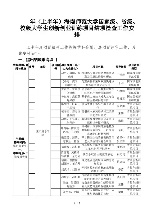 海南师范大学国家级、省级、校级大学生创新创业训练项目