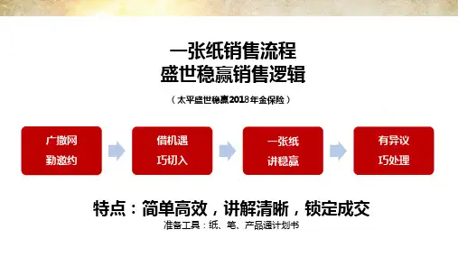太平一张纸销售流程盛世稳赢销售逻辑10页