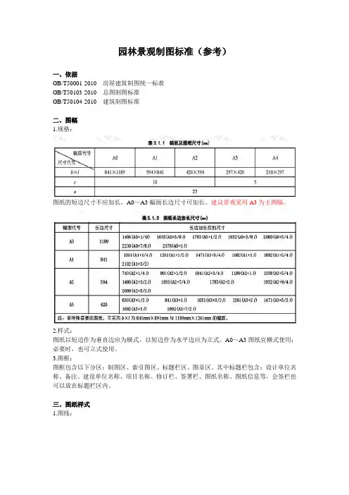 21园林景观制图标准参考