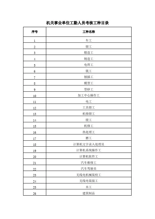 机关事业单位工勤人员考核工种目录