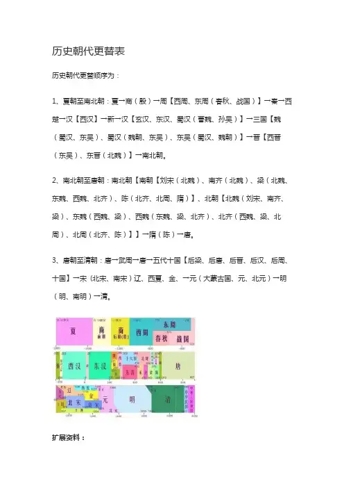梳理中国古代史朝代更迭表