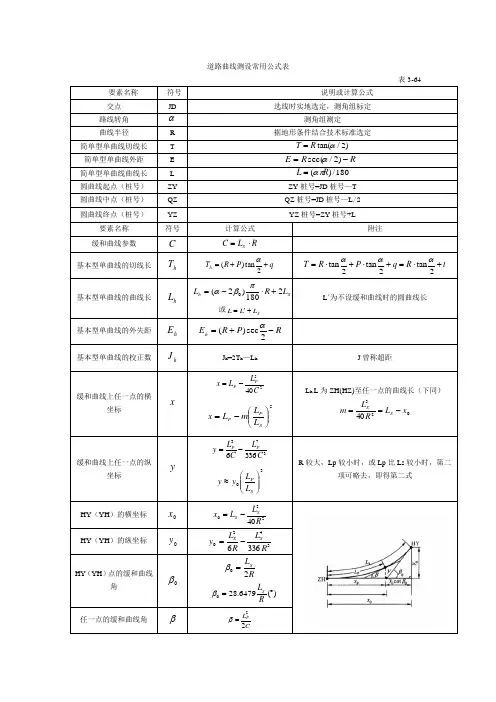 道路曲线测设常用公式表