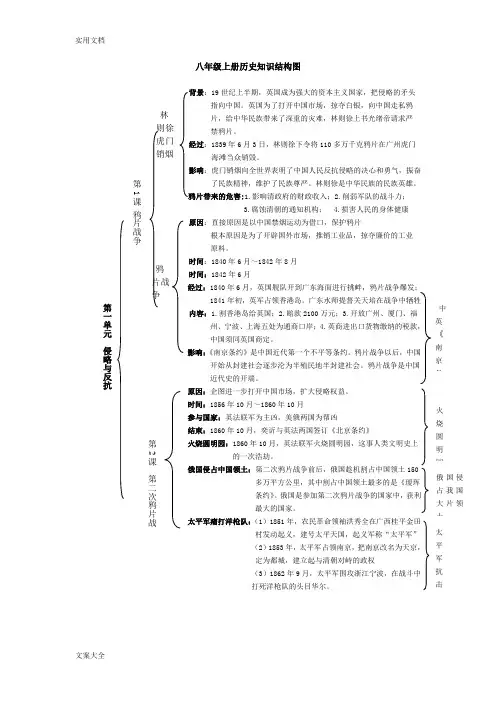八年级上册历史知识结构图