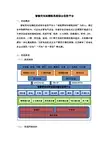 智能变电站辅助系统综合监控平台介绍