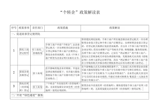 个转企政策解读表