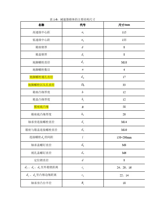 减速箱