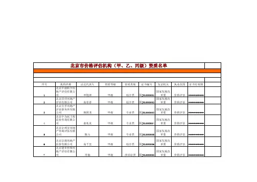 北京市价格评估机构(甲、乙、丙级)资质名单