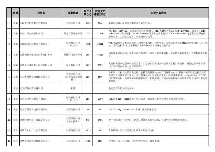 电机厂家名单