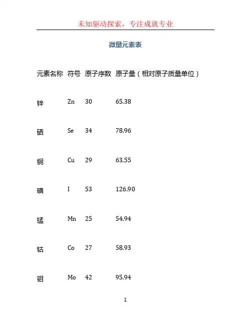微量元素表