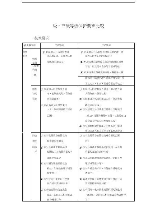 机房2级和3级等保要求