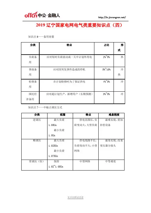 2019辽宁国家电网电气类重要知识点-电力系统分析(二)