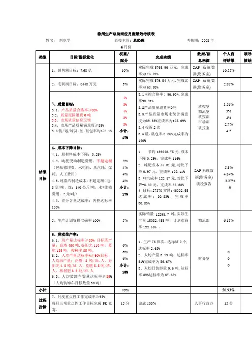 某物流公司各岗位绩效考核表