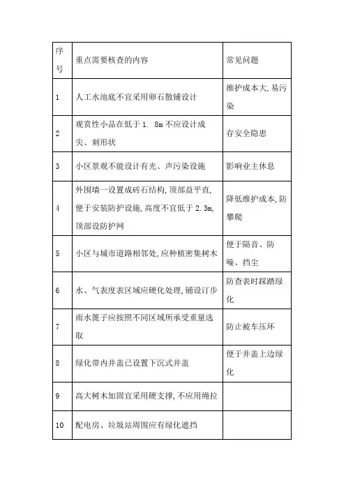 园林景观图纸会审常见问题汇总