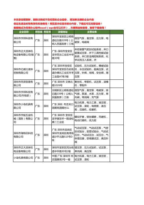 新版广东省深圳试压泵工商企业公司商家名录名单联系方式大全10家