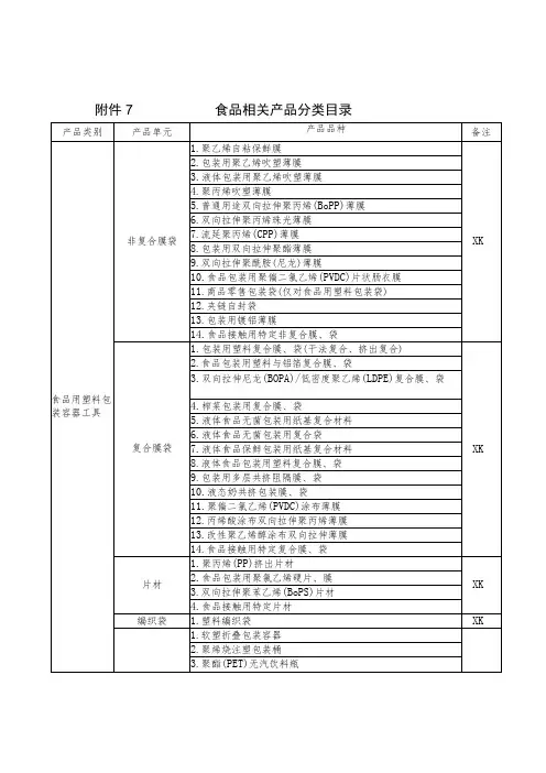 食品相关产品分类目录