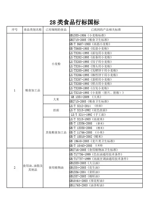 28类食品行标国标(1)