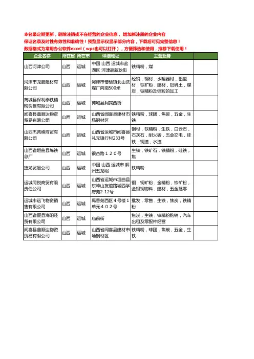 新版山西省运城铁精粉工商企业公司商家名录名单联系方式大全11家