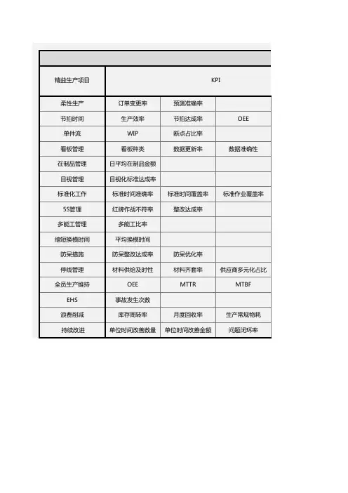 精益生产KPI指标