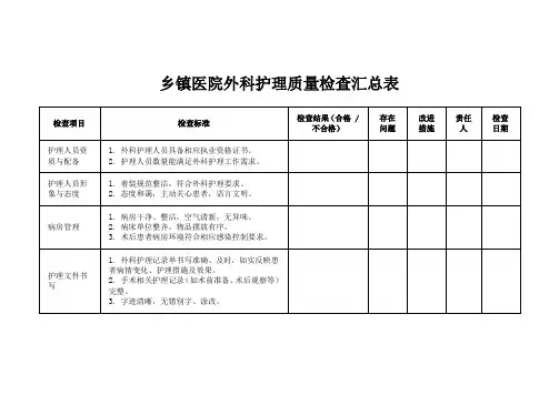 乡镇医院外科护理质量检查汇总表