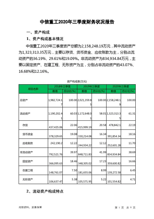 中信重工2020年三季度财务状况报告