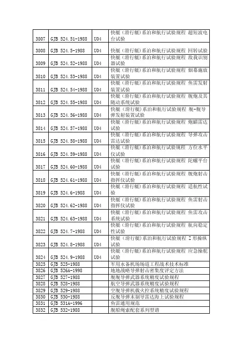 快艇（滑行艇）系泊和航行试验规程