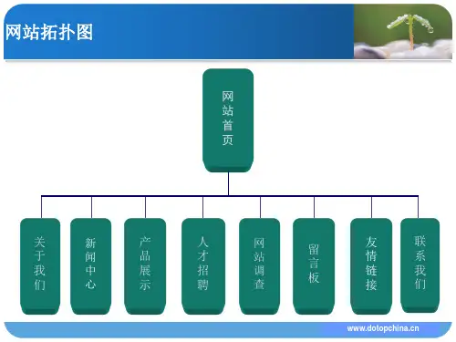 网站建设方案PPT